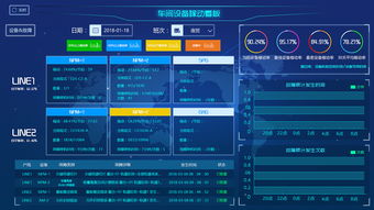 工厂指挥中心 大数据可视化页面